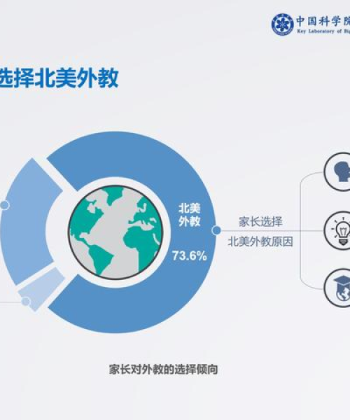 数据人生励志语录英文分享