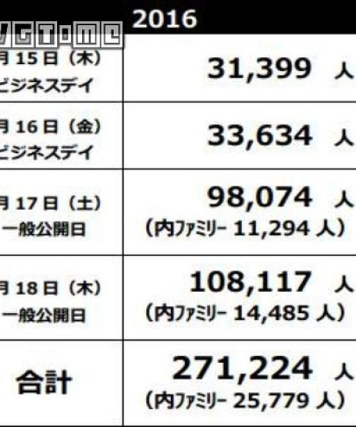 东京游戏主机排名TOP10