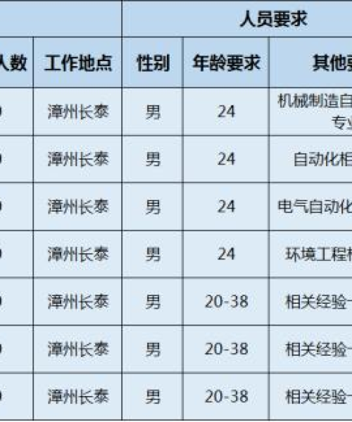 漳州造纸企业前十名概览介绍