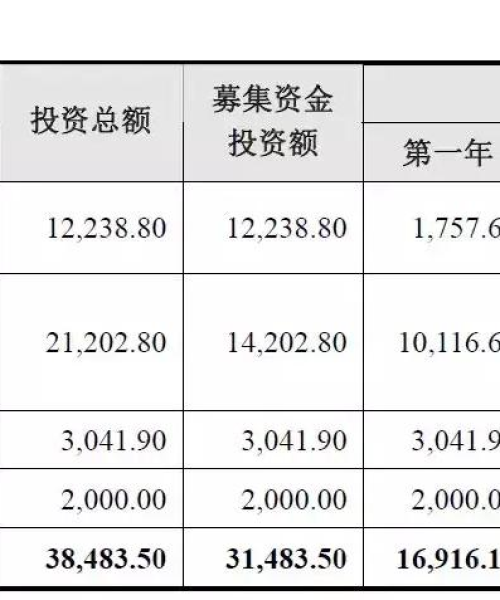金春股份最新消息报告发布