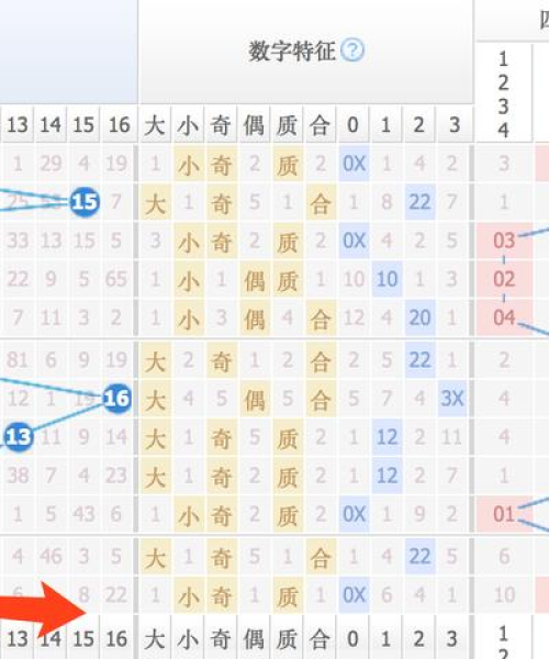 最新双色球149号码预测分析，数据解读助你中奖！