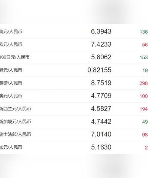 美元汇率最新查询表及市场深度解析