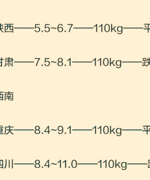 农安今日猪价更新，市场走势及影响因素深度解析