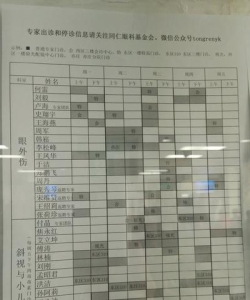 全球眼科医院排名一览表