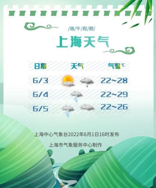 今日空气湿度最新预报报告发布