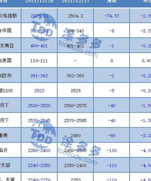 甲醇期货今日最新价格消息及分析